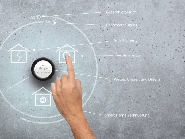 Visualisierung 3.0.3